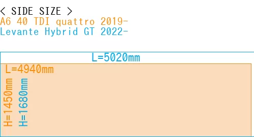 #A6 40 TDI quattro 2019- + Levante Hybrid GT 2022-